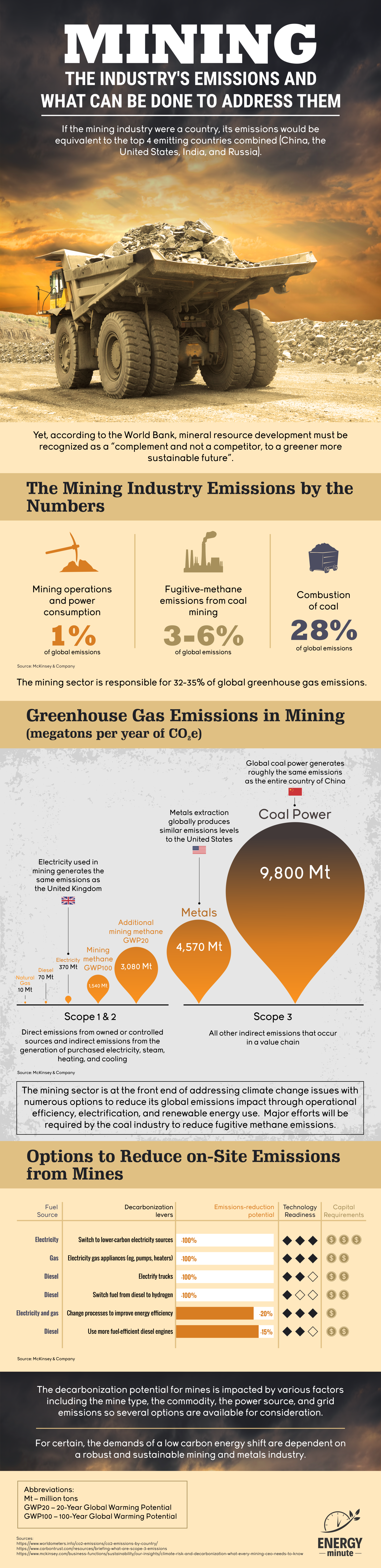 Mining Emissions and How They Can be Addressed