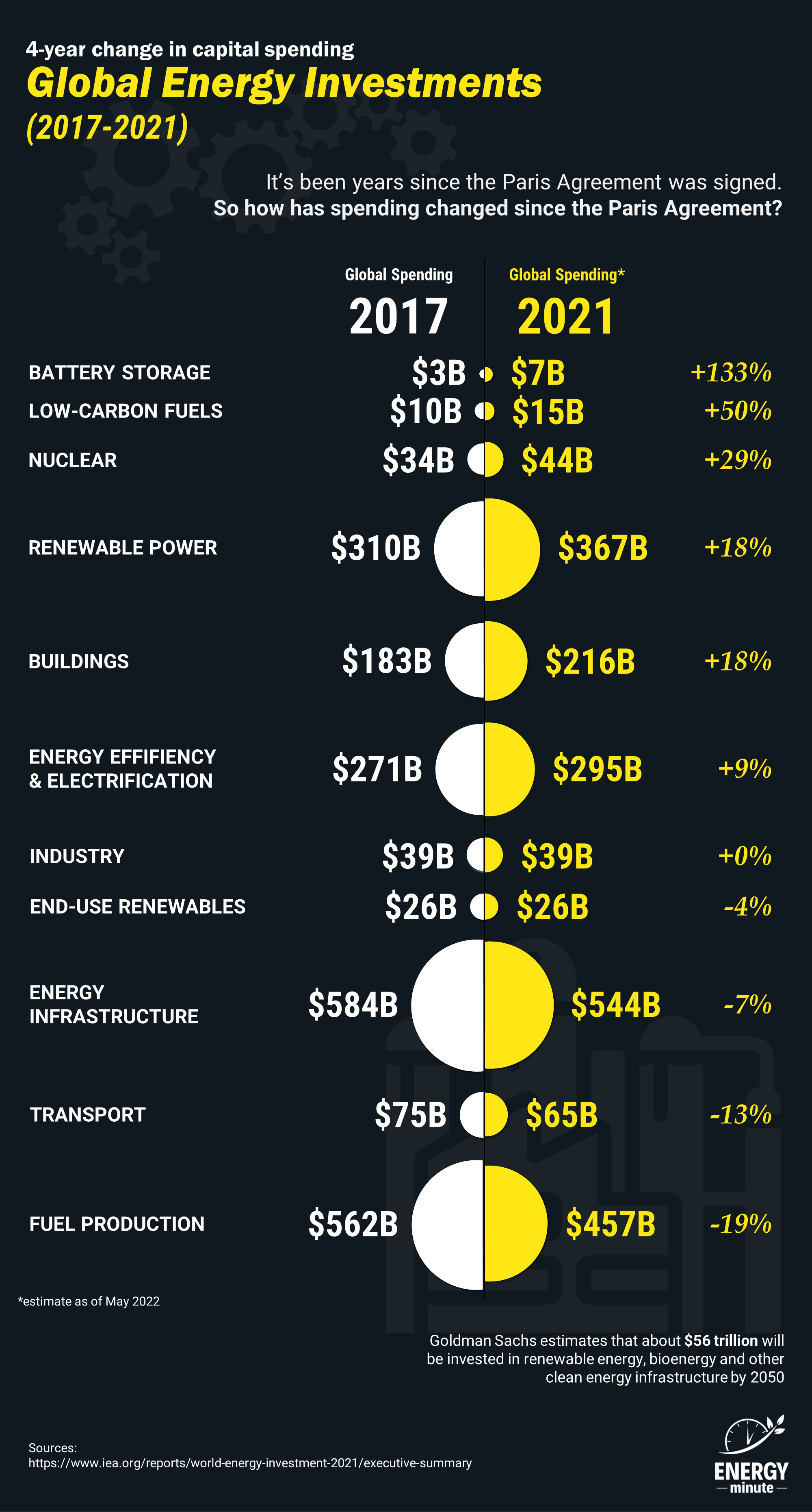 Energy transition spending
