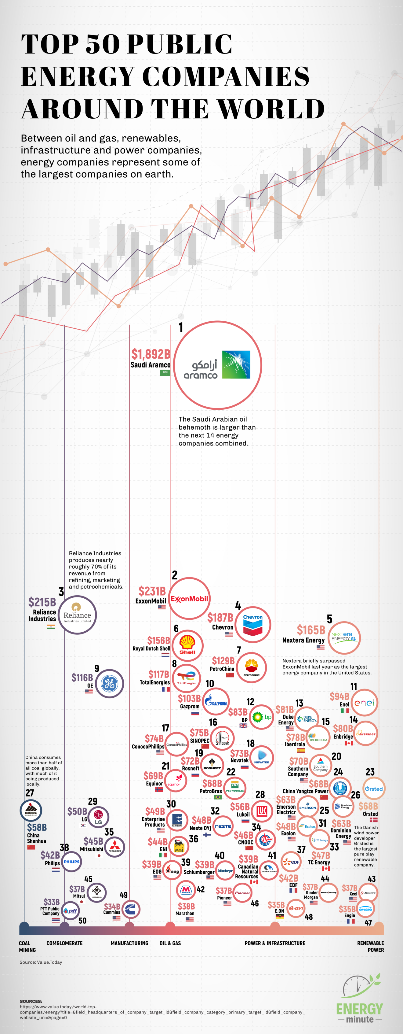 Ranked The Top 50 Largest Energy Companies Globally ENERGYminute