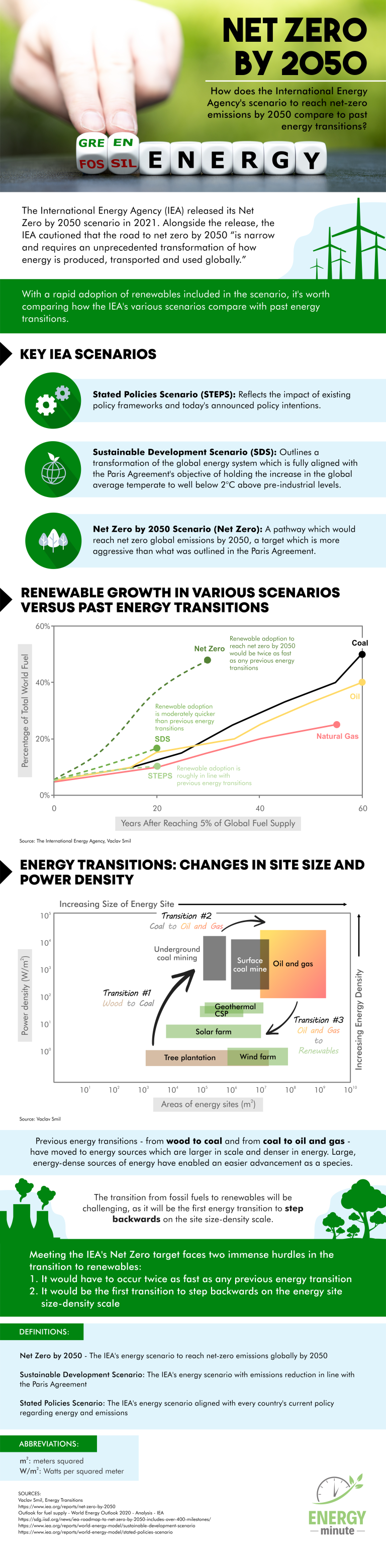 Energy Transitions: Benchmarking The IEA Net Zero By 2050 Scenario ...