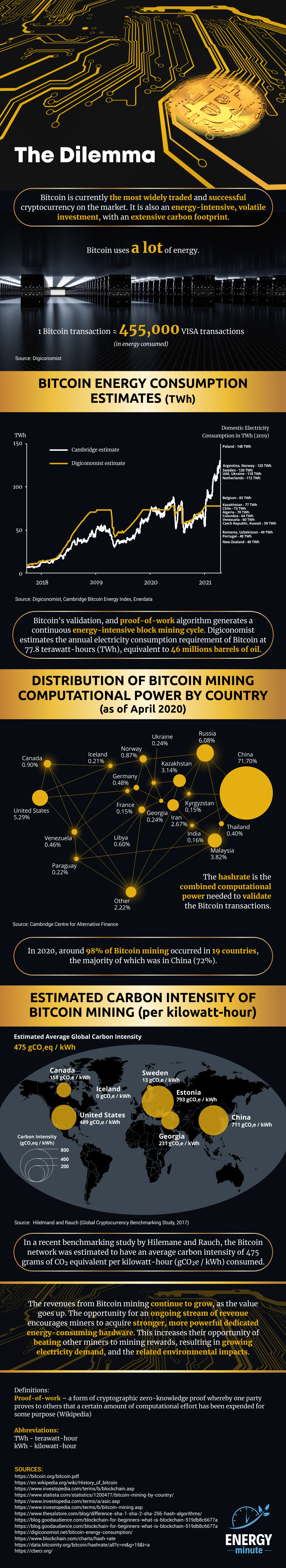 How Much Energy Does Bitcoin Actually Consume?