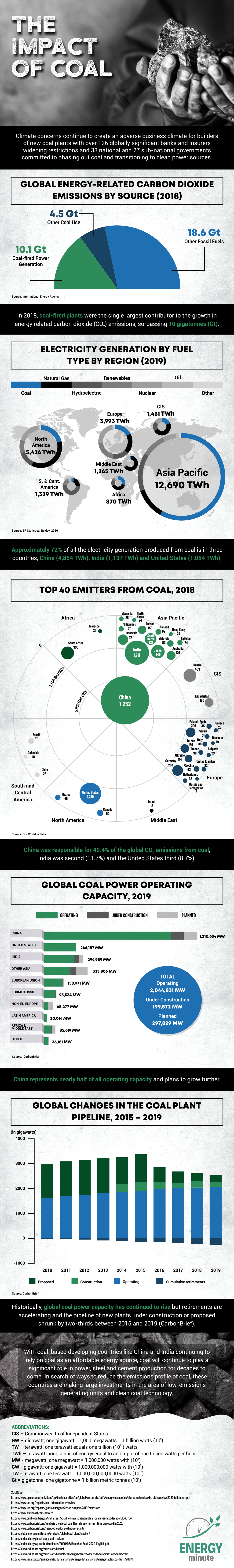 The Environmental Impact of the Coal Industry