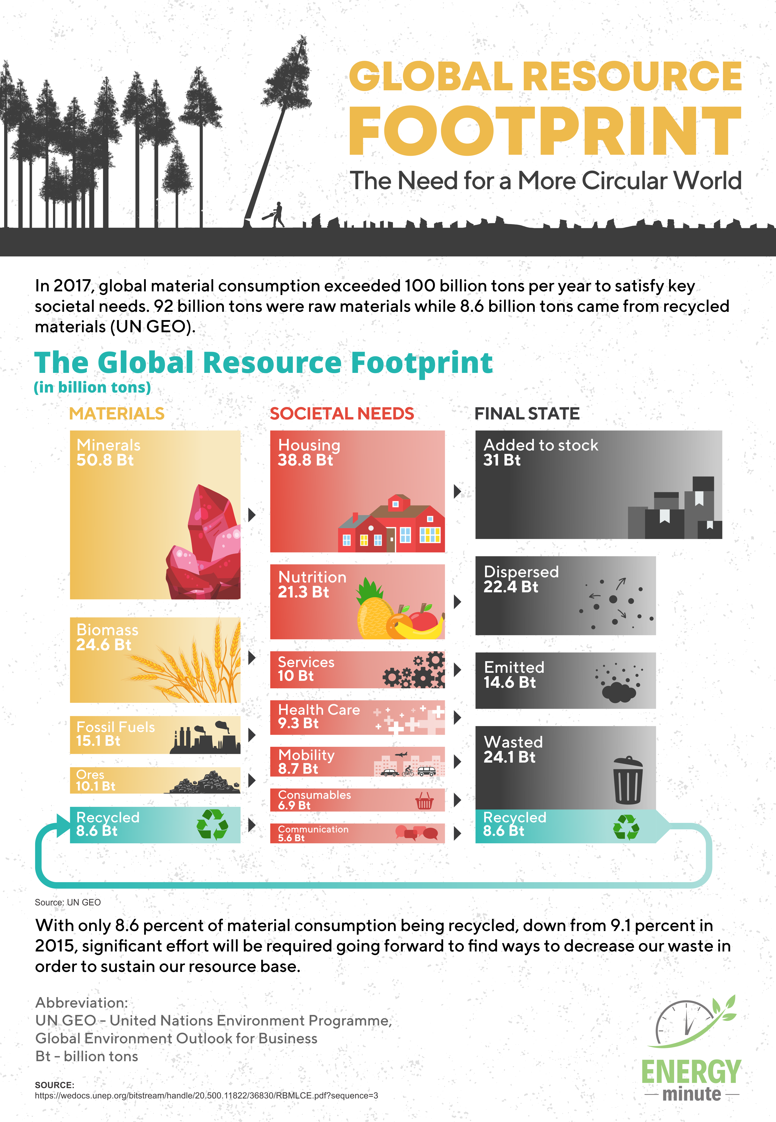 Visualized: The Material Global Resource Footprint