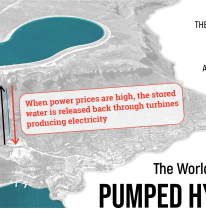Pumped hydropower