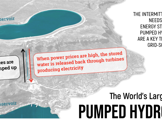 Pumped hydropower