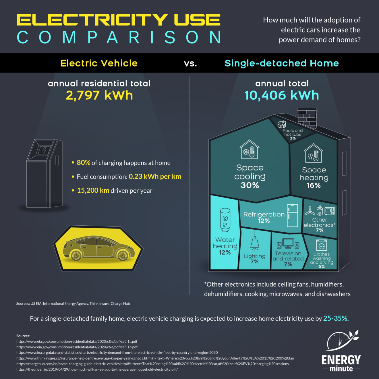 How Much Power Does A Uk House Use