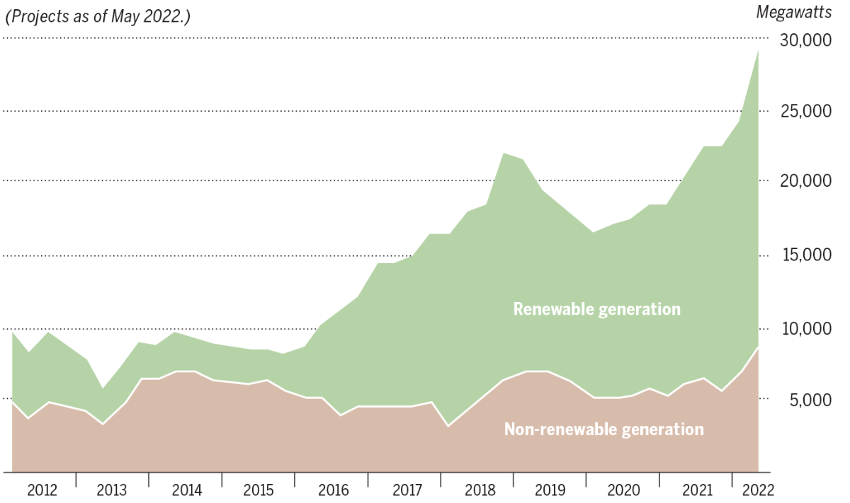 Alberta power generation capacity
