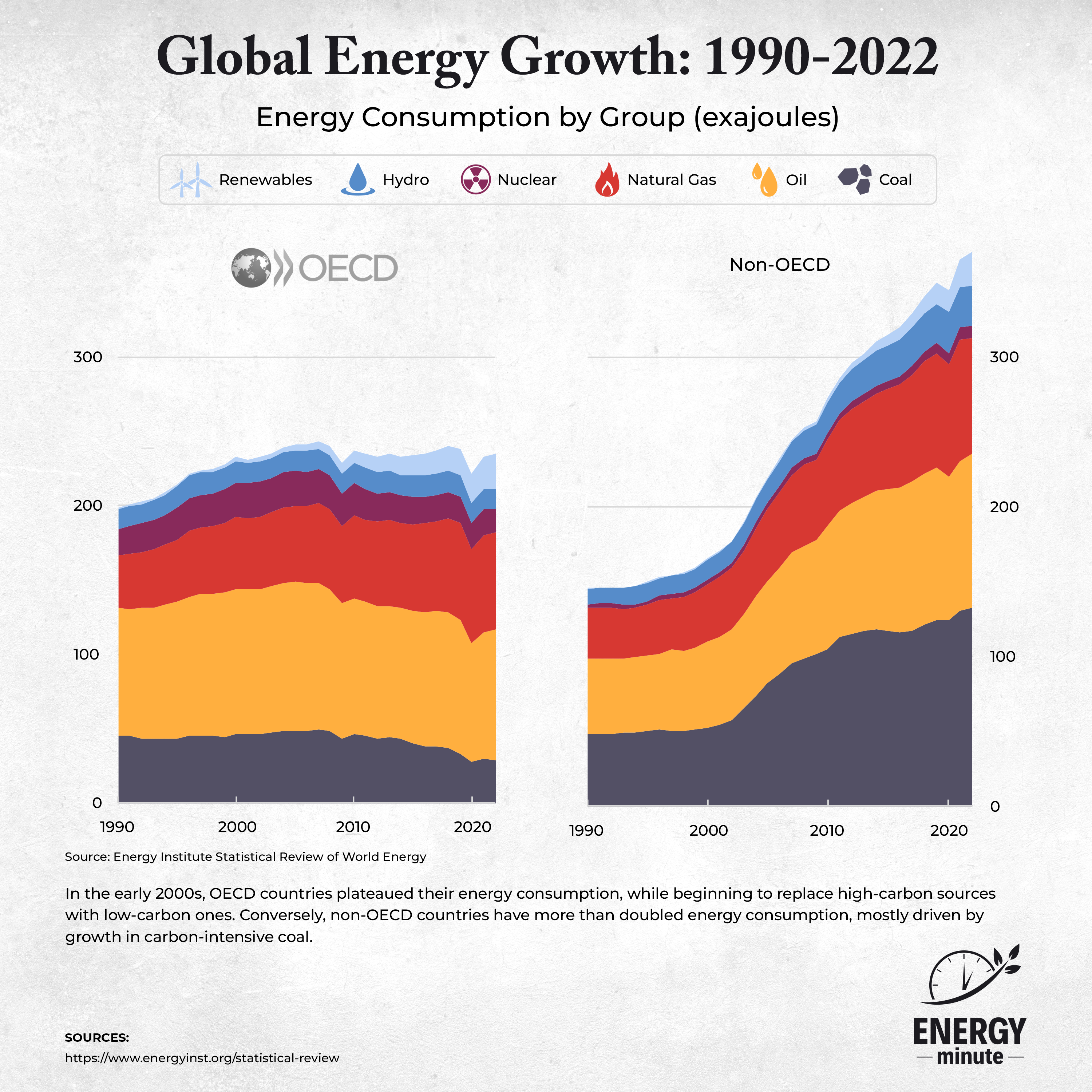 Global Energy Growth infographic