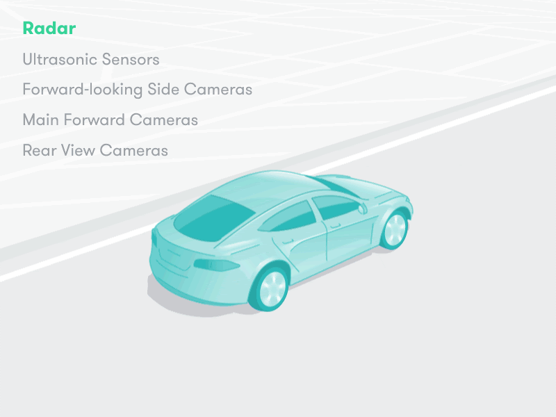 Animation depicting the sensor tech in self-driving cars