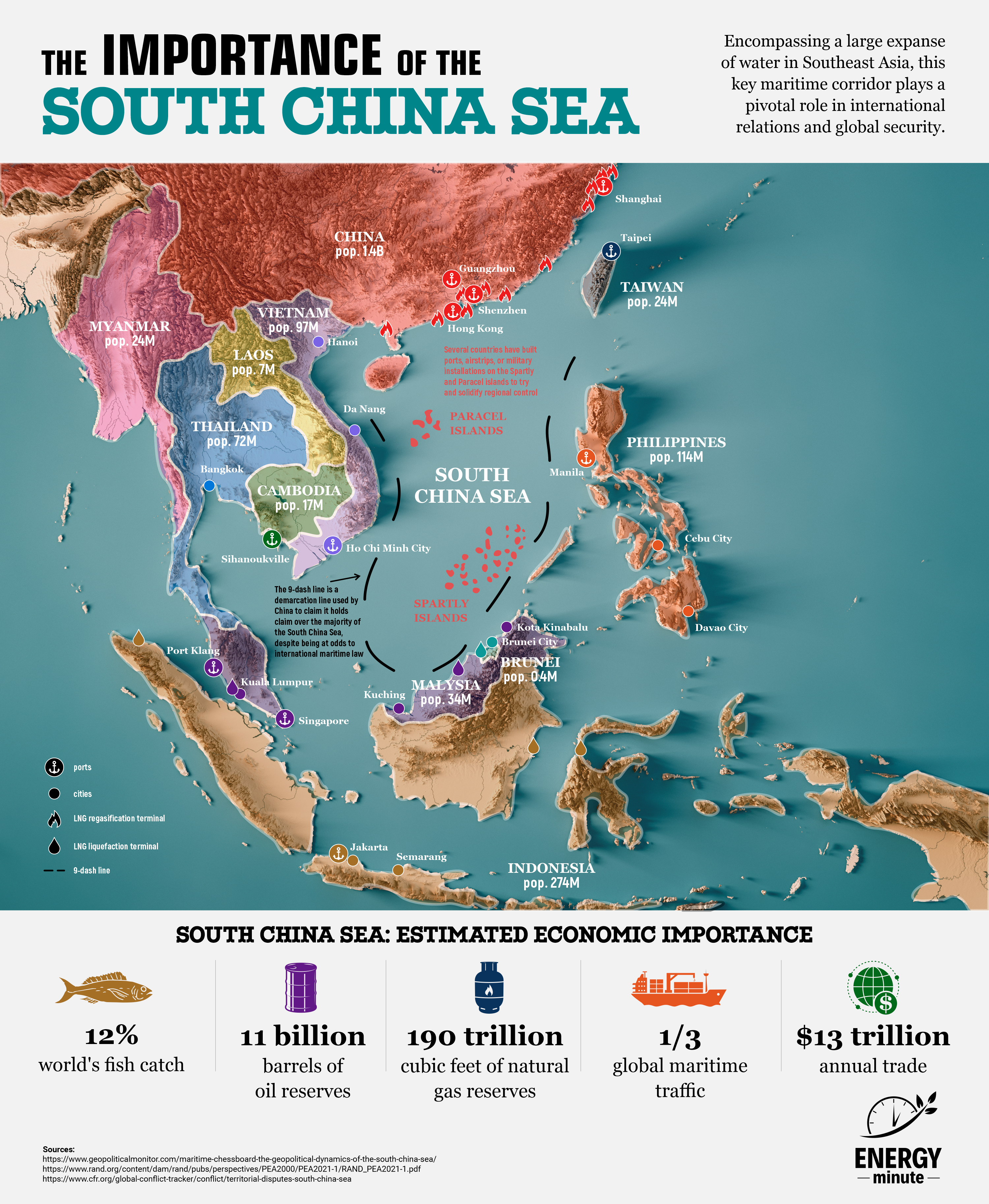 The South China Sea Infographic