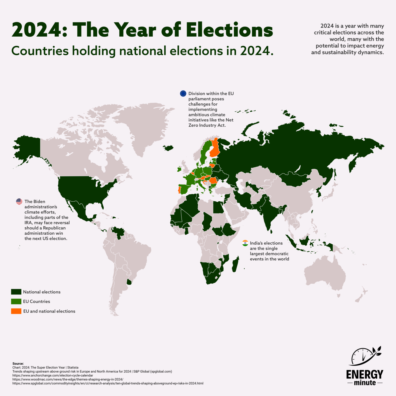 Mapped Key Elections Around the World ENERGYminute