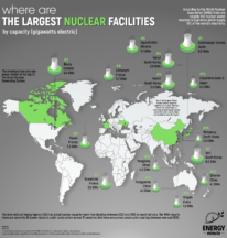 world's largest nuclear facilities